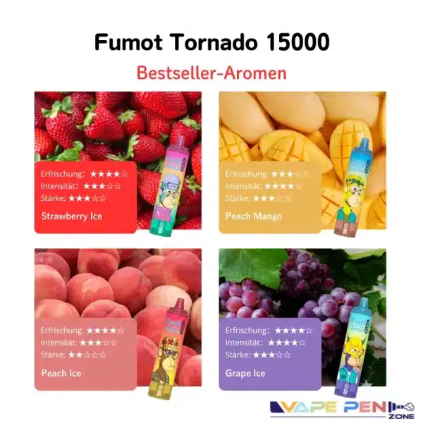 Fumot Tornado 15000 -Geschmack