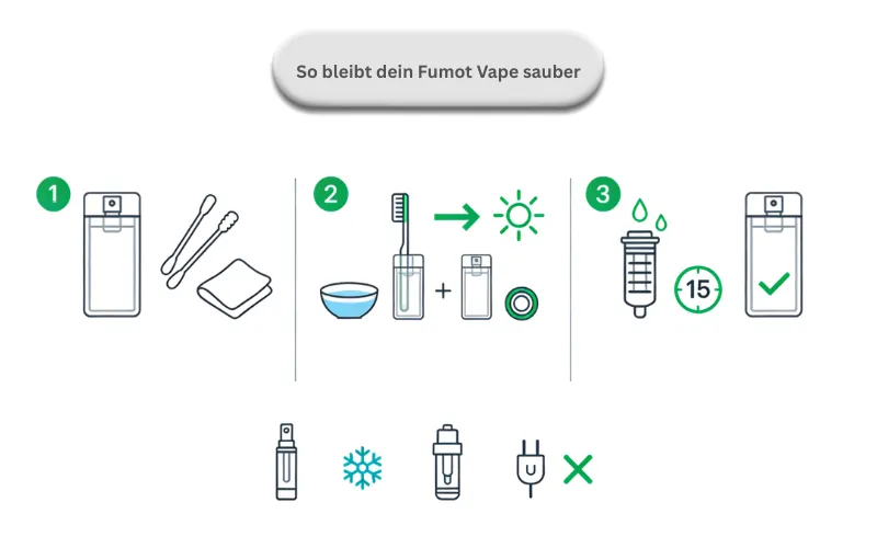 Fumot Vape Funktioniert Nicht? 5 Häufige Ursachen &Amp; Einfache Lösungen | Vapepenzone Deutschland Fumot Vape funktioniert nicht- richtig reinigen & pflegen