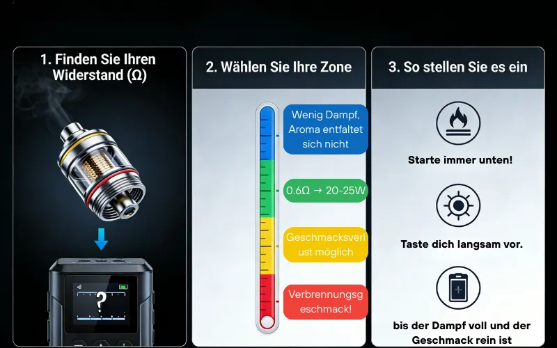 Vape schmeckt verbrannt - Finden Sie Ihren Widerstand