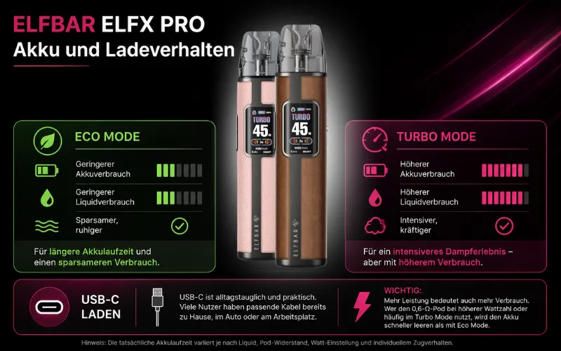 elfbar akku ladezeit ELFX Pro Erfahrungen: Lohnt Sich Das Wirklich? 5 Ehrliche Antworten elf bar elfa akku ELFBAR ELFX Akkuträger Silver-Pink elfa pods kaufen Nicotine:0 mg