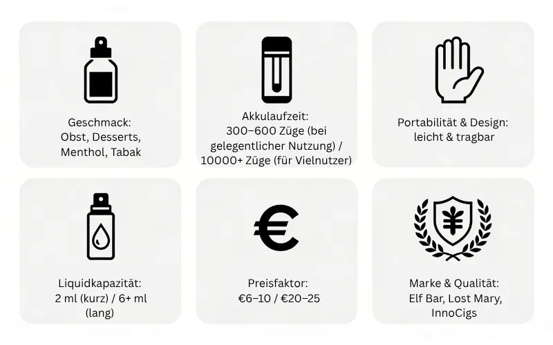 Wie Man Die Passende Besten E-Zigarette Ohne Nikotin Einweg Auswählt