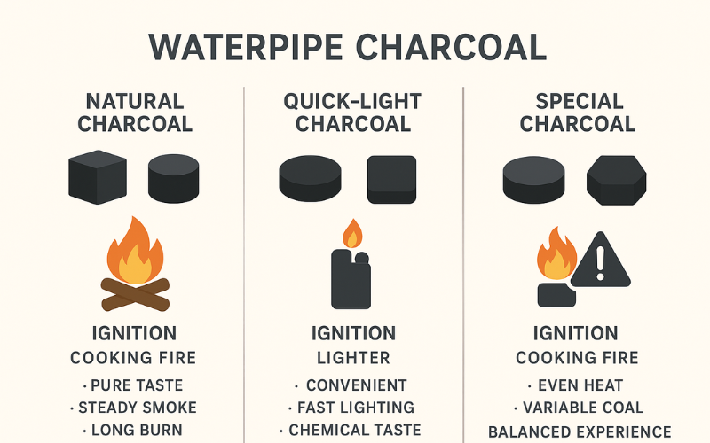 Wie Raucht Man Shisha? Tipps Für Anfänger Und Profis! | Vapepenzone Deutschland Kohle anzünden