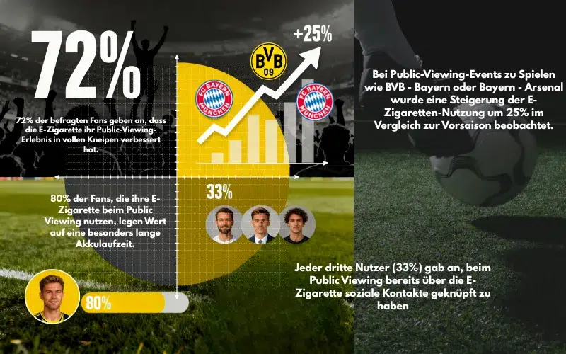 public viewing dampfen