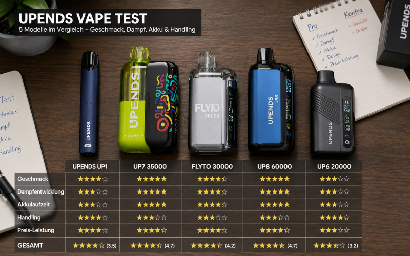 Upends Vape Erfahrungen 2026:Besser Als Elf Bar? Ehrlicher Test | Vapepenzone Deutschland UPENDS Modelle im Vergleich