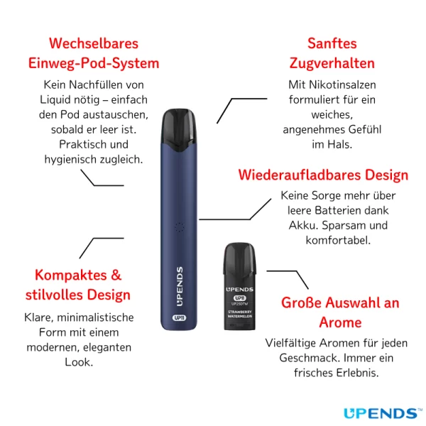 UPENDS UP11 Kit Features